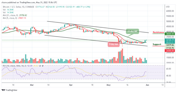 Bitcoin Price Prediction for Today, May 31: BTC/USD Breaks Above $32,000
