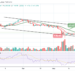 Bitcoin Price Prediction for Today, May 31: BTC/USD Breaks Above $32,000