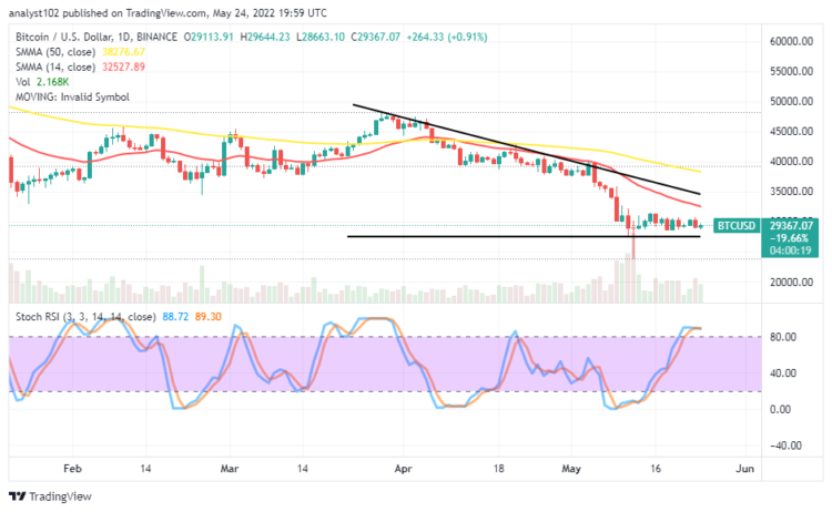 BTC Moves in a Range