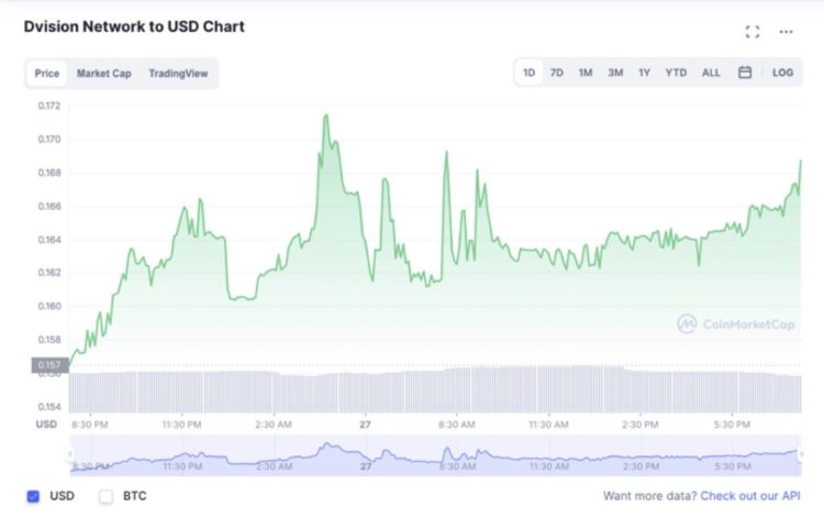 6 Top Gainer Metaverse Cryptos Today