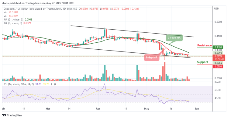 DOGE Faces Downside; Price May Hit $0.05 Low