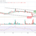 DOGE Faces Downside; Price May Hit $0.05 Low