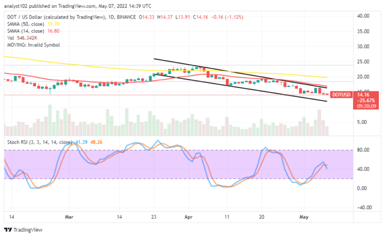 Polkadot Price Prediction for Today, May 7: DOT Continues to Downsize