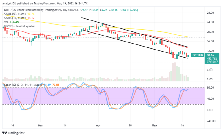 Polkadot Price Prediction for Today, May 19: DOT Hasn’t Stopped Declining