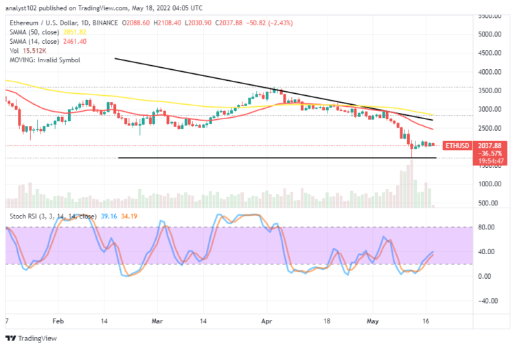 ETH Is Hovering at $2,000