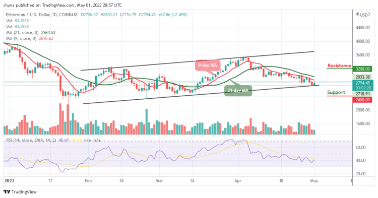 ETH May Head For $3000 Resistance