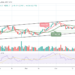 ETH May Head For $3000 Resistance