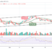 ETH Swings Toward 2500 Support