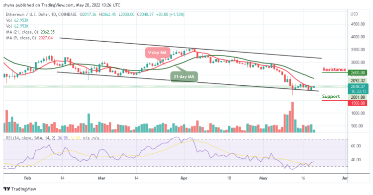 ETH May Consolidate Above $2000 Level