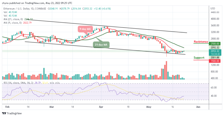 ETH Targets $2100 as Price Sets to Rebound