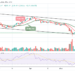 ETH Targets $2100 as Price Sets to Rebound