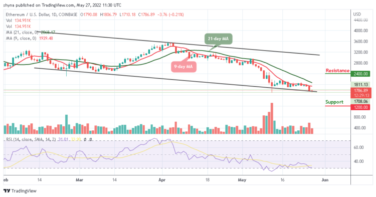 ETH May Move Sideways at $1700
