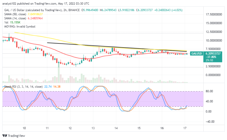 GAL Is Under a Systemic Selling Force