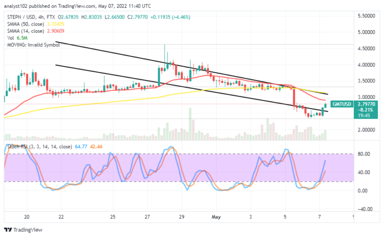 GMT is Striving for Recovery