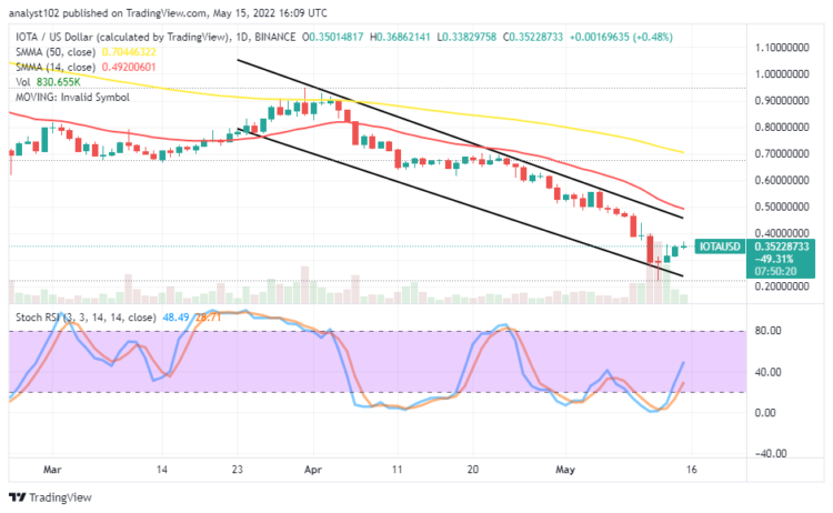 IOTA Crashes, Struggling for a Recovery