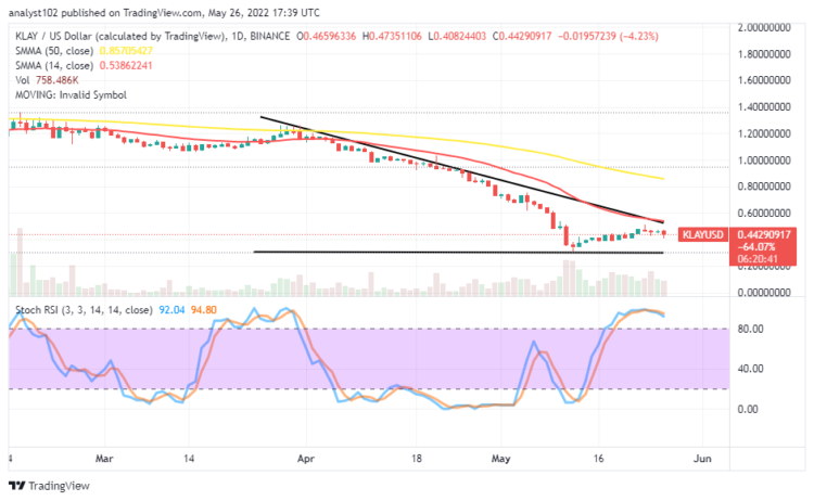 KLAY Trades in a Range Outlook