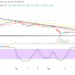Litecoin Price Prediction for Today, May 28: LTC Loses in Sideways