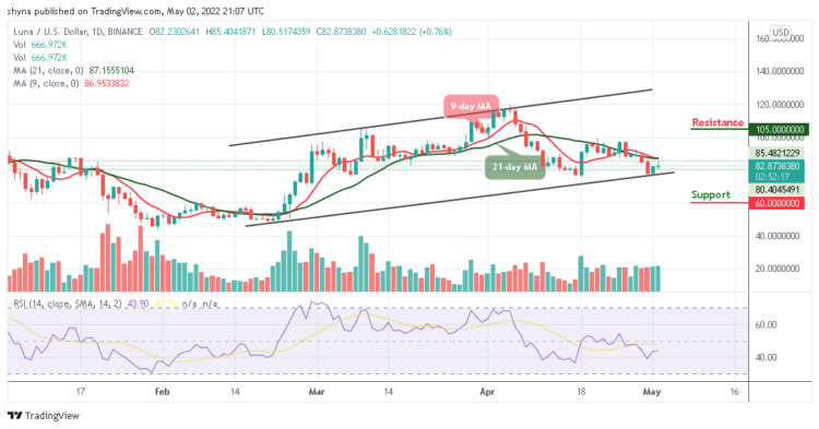 LUNA Trades Near $85 Resistance