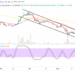 QTUM May Still Go Bearish