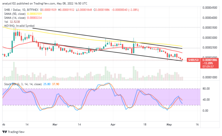 SHIB May Lower to $0.000015