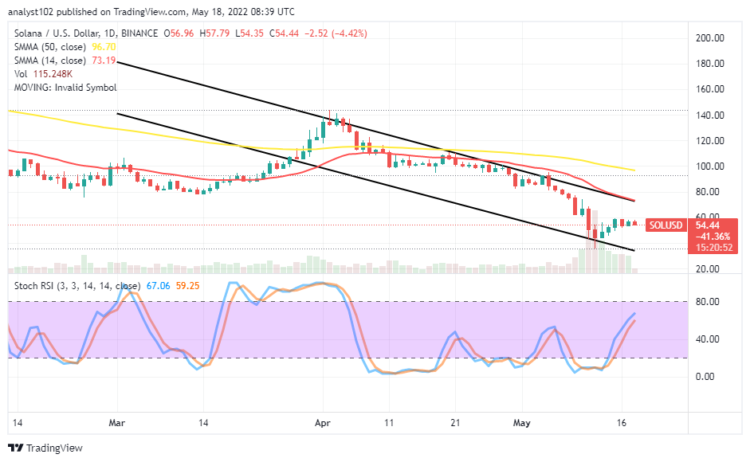 SOL Tends to Lose at $60
