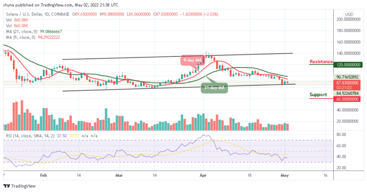 SOL Range-bounds; Price May Hit $80 Low
