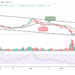 SOL Gains 4.07% as Price Revisits $50 Level