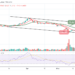 SOL Range-bounds; Price May Cross Below $50 Support