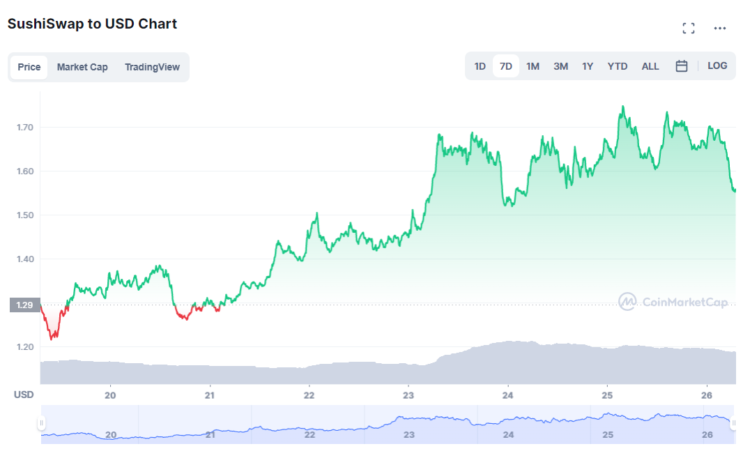 Top DeFi Coins Today – InsideBitcoins.com