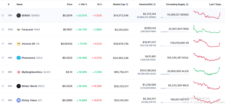 7 Top Metaverse Cryptos – InsideBitcoins.com