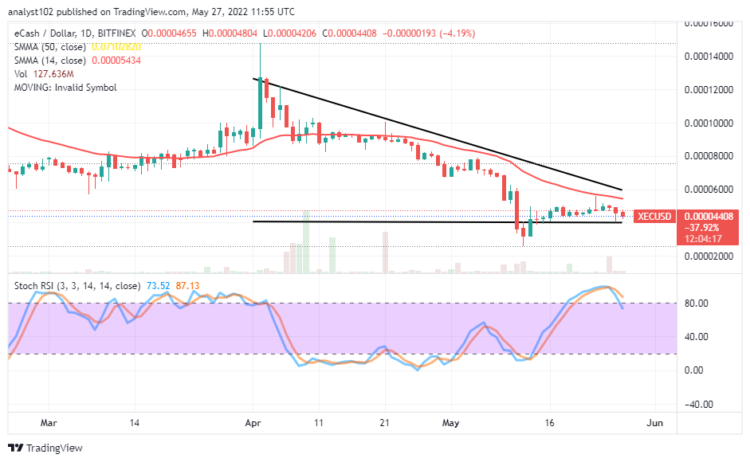 XEC Resumes Ranging After a Rebound