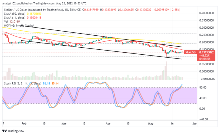 XLM Is Trading Under Depression
