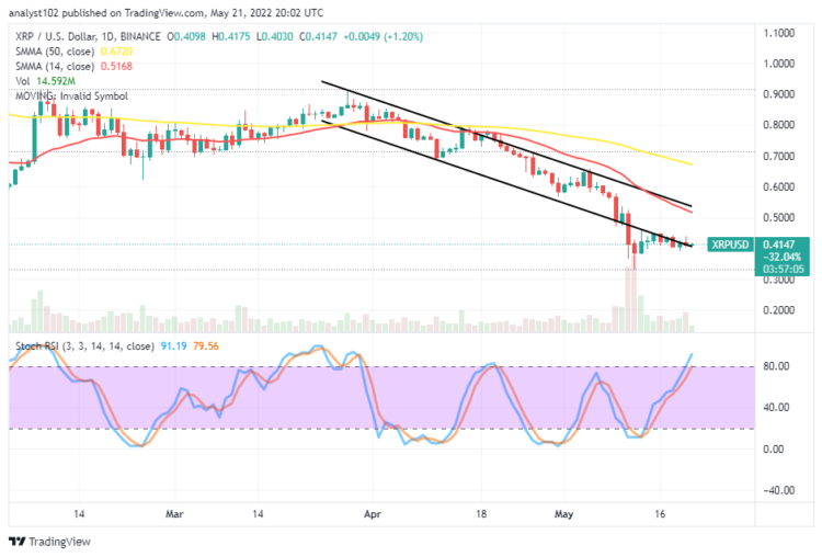 XRP Is Trading Below $0.50
