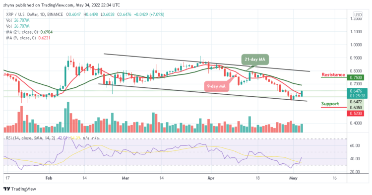 XRP May Spike Above $0.80 Level