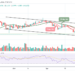 XRP Fails to Climb Back Above $0.60