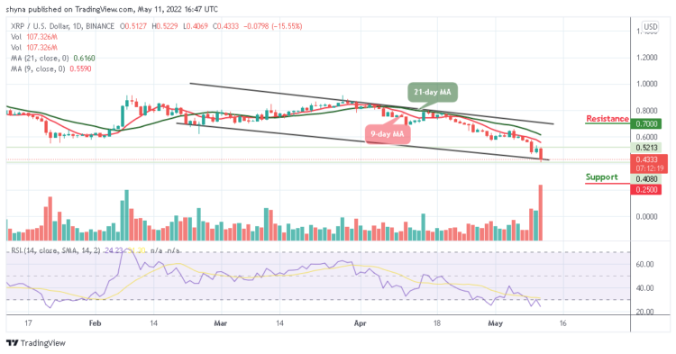 Ripple Price Prediction for Today, May 11: XRP Drops Below $0.50