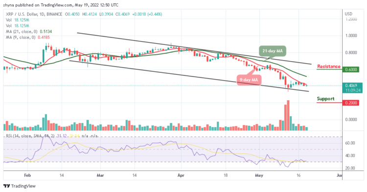 XRP Needs to Reclaim $0.50 Level