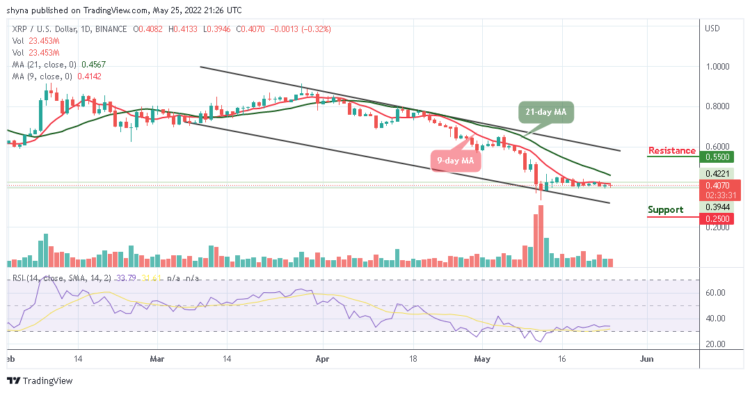 XRP Range-bounds as Price Holds $0.40 Support
