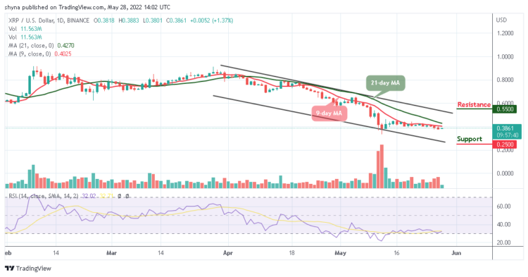 Ripple Price Prediction for Today, May 28: XRP Consolidates Below $0.40