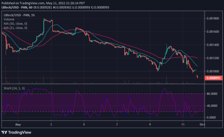 LBlock Faces Rejection at $0.001400