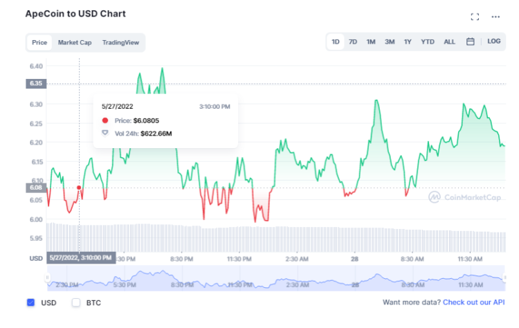 10 Top Metaverse Cryptos Today