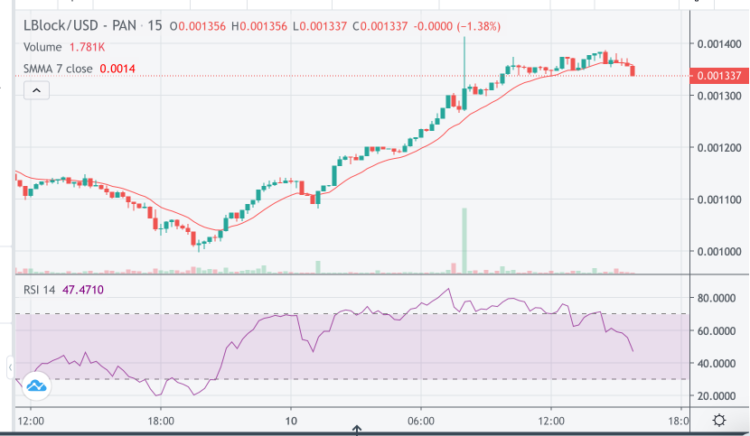 5 Popular NFT Cryptocurrency to Invest in Now May 2022