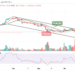 Cardano Price Prediction for Today, June 18: ADA Drops Below $0.50
