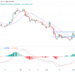 Cardano Price Prediction for June for June 11: ADA/USD is Ranging
