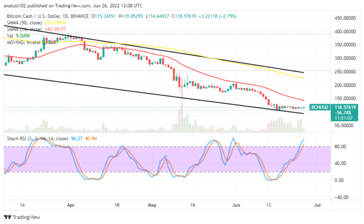 Bitcoin Cash Price Prediction for Today, June 26: BCH Resorts to Ranging