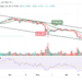 BNB Draws Short-Term Bullish Sentiment at $236