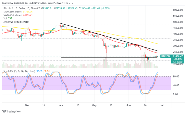 Bitcoin Price Prediction for Today, June 27: BTC Hovers Over $20,000