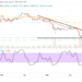 Bitcoin Price Prediction for Today, June 23: BTC Faces Fluctuations