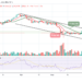 Bitcoin Price Prediction for Today, June 8: BTC Drops Below $30k