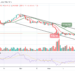 BTC Risks Fresh Drop Below $30,000 Support